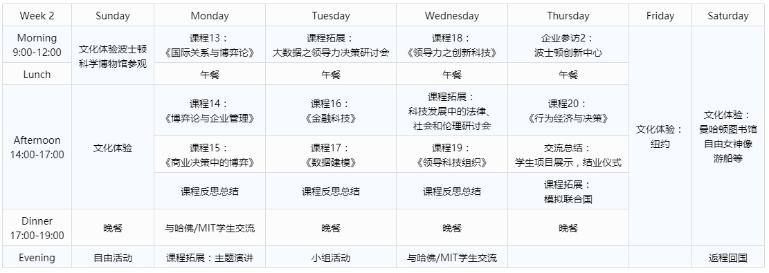 日程表 Curriculum（WEEK 2）