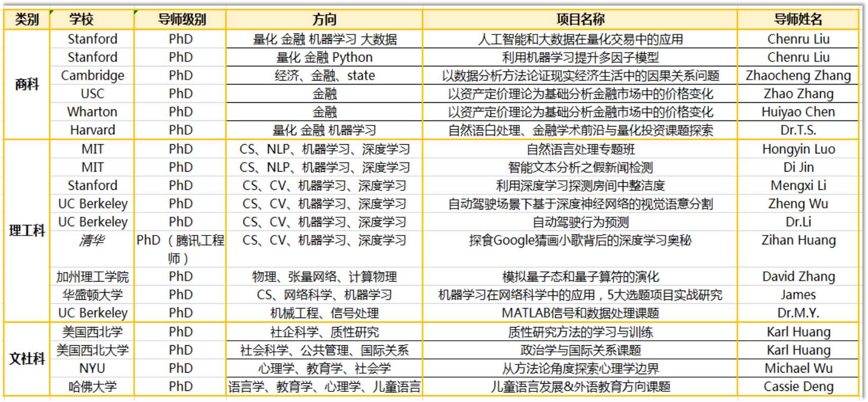 名校实习